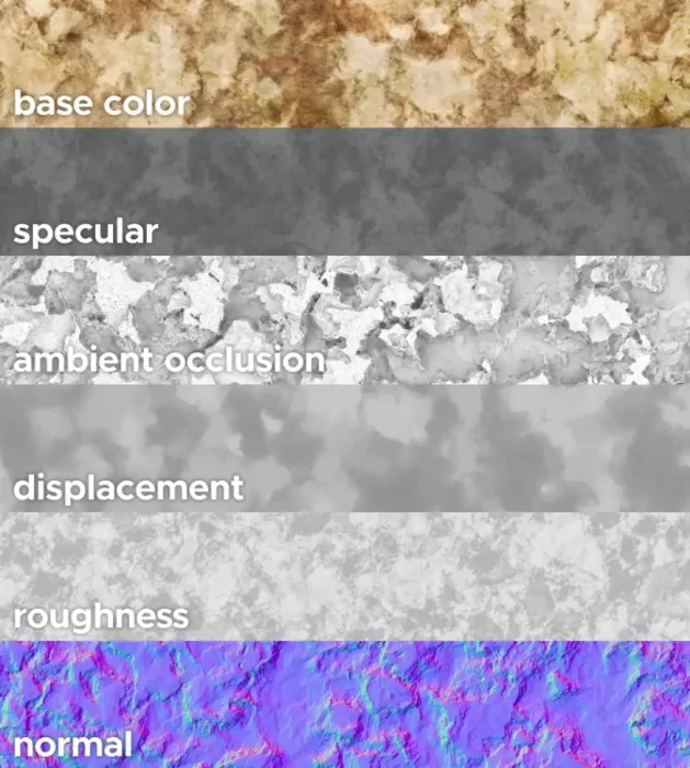 五个并排的纹理贴图，从左至右分别是：基础颜色贴图（base color）、高光贴图（specular）、环境光遮蔽贴图（ambient occlusion）、位移贴图（displacement）、粗糙度贴图（roughness）和法线贴图（normal）。每个贴图都显示了一种不同的信息，用于在3D渲染中增加材质的真实感和细节。
